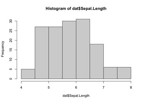 Descriptive Statistics Graphs に対する画像結果
