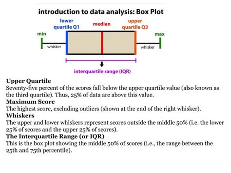 Image result for Box Plot Descriptive Statistics