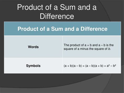 Image result for Algorithm Flow of Sum Difference and Product