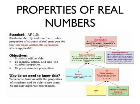 Image result for Properties of Real Numbers Math