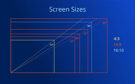 Image result for 12-Inch Screen Dimensions