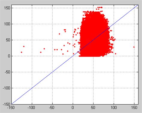 Image result for MATLAB Density Scatter Plotting