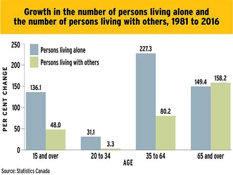 Single Men Graph Over Time に対する画像結果