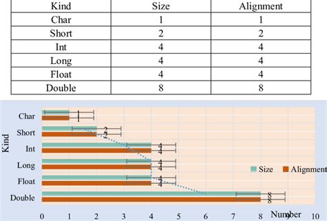 Image result for Memory Alignment