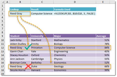 Image result for Excel VLOOKUP Guide