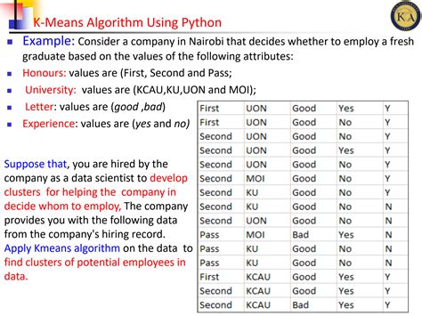 Image result for Kmean Library in Python