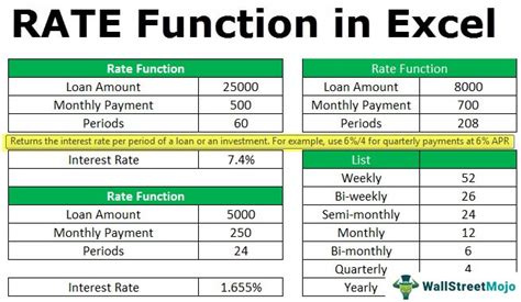Image result for Rate Formula Excel Manual