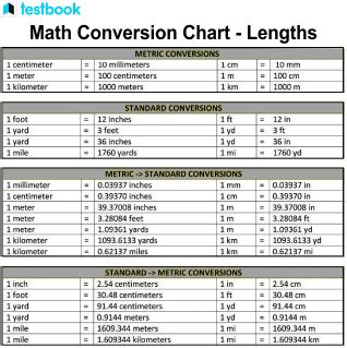 Toradh íomhá ar Lengthy Example Chart