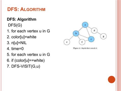 Image result for Depth First Search DFS Algorithm