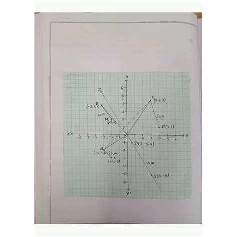 Image result for Distance Formula Class 12
