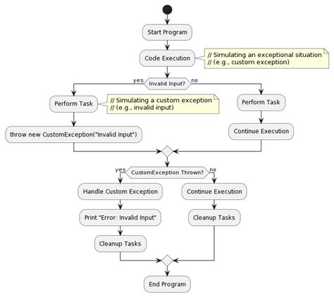 Image result for How to Throw Custom Exception in Java