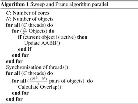 Image result for Sweep and Prune Algorithm