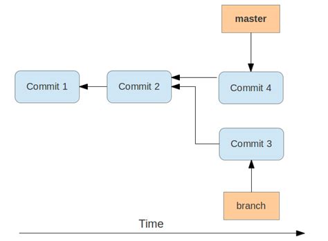 Image result for Git in Eclipse Tutorial