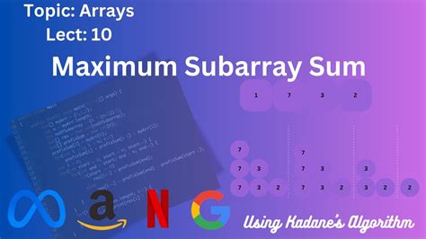 Image result for Maximum Subarray Sum