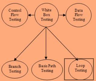 Image result for Model in Loop Testing