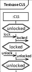 Image result for Only CLS End Test