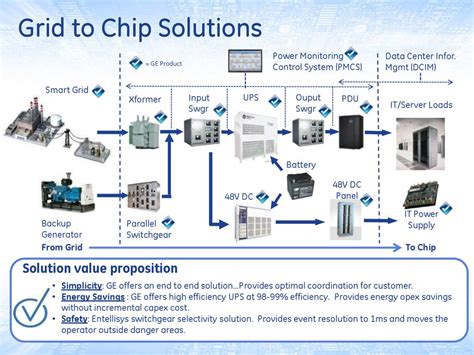 Chip Power Grid Layout에 대한 이미지 결과