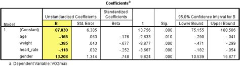 Image result for Multiple Regression Analysis Chart