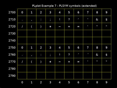Image result for PLplot