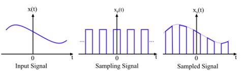 2 Layer Signal Sampling Method に対する画像結果