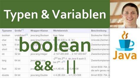 Image result for Boolean Beispiel Java