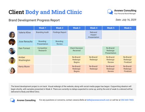 Client Report Example に対する画像結果