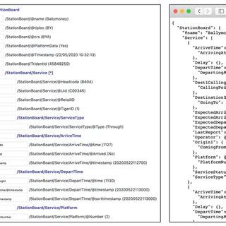 Image result for JSON Format Output