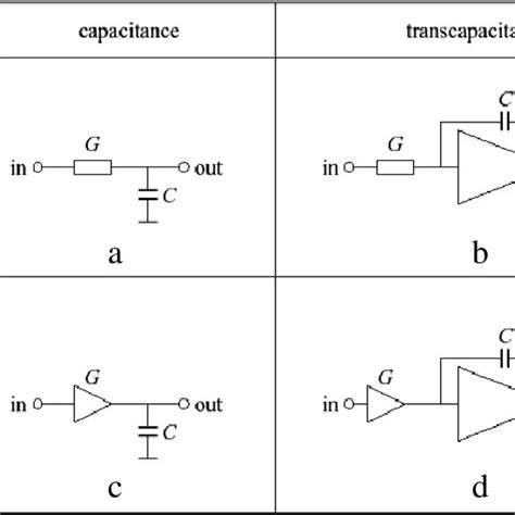 Image result for Integrator Module