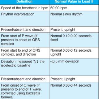 Afbeeldingsresultaten voor How to Get a Better Telemtry Read