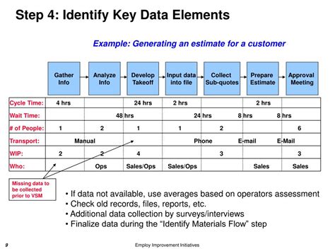 Image result for Key Data Elements