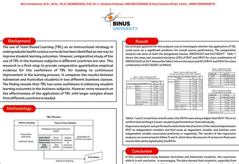 Image result for Operationalization of the Research Model