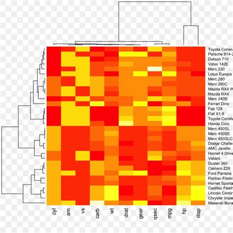 Image result for PivotTable Dendrogram Heatmap