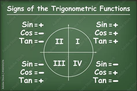 Toradh íomhá ar All Trigonomentry Graph Maths Class 12