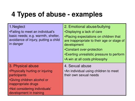 Image result for Safeguarding Types of Abbuse