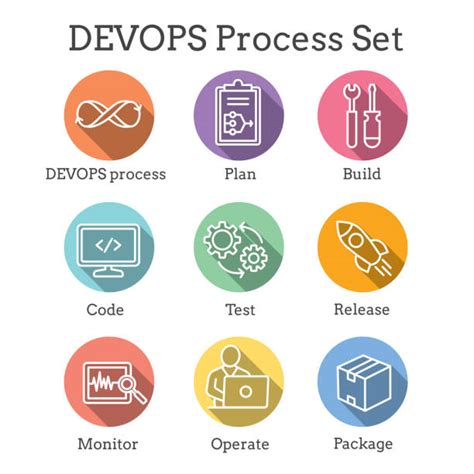 Image result for DevOps SW Download