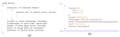 JSON Data Structure に対する画像結果
