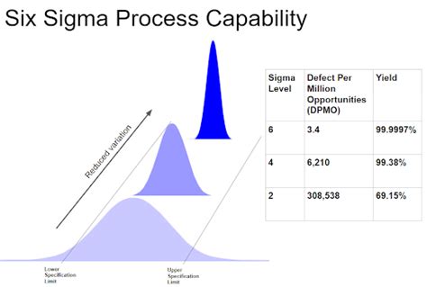 Sigma in Process Control に対する画像結果