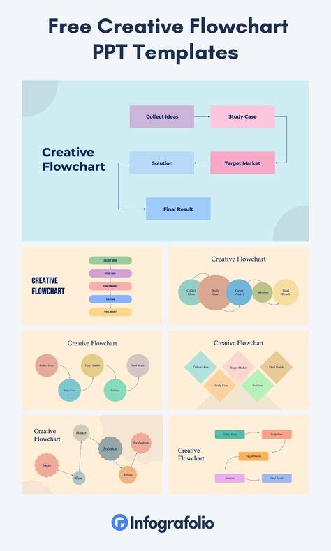 Creative Flow Chart Sample Template に対する画像結果