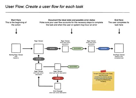 User Interface UI Flow に対する画像結果