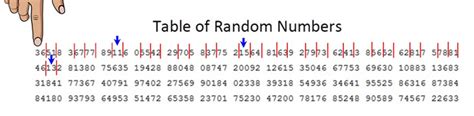 Image result for Decide Order Number Random Free