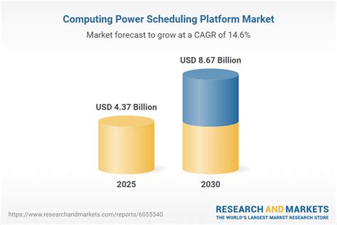 Afbeeldingsresultaten voor Computing Power Platform