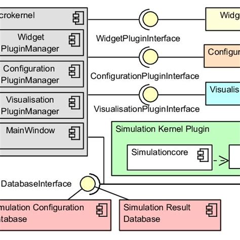 Image result for Components of .Net Framework