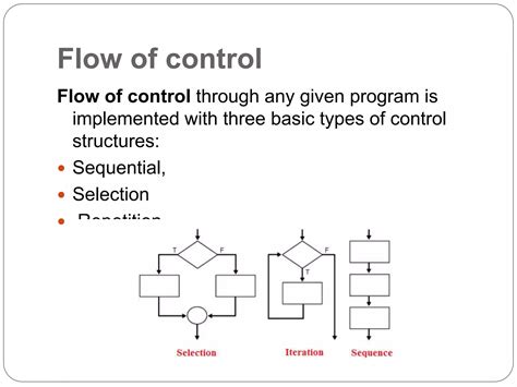 Image result for List of Statements in Python