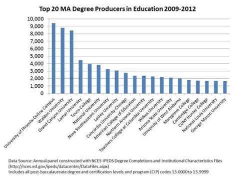 Toradh íomhá ar Open Online Courses MOOC
