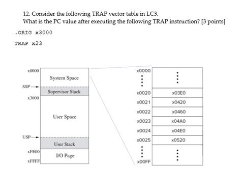 Computer Vision Vector Trap に対する画像結果