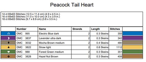 Image result for Incomplete Thread Crests