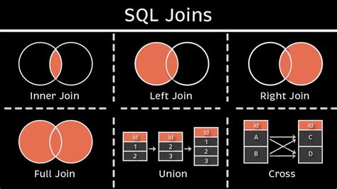 Image result for Types of Joints in SQL