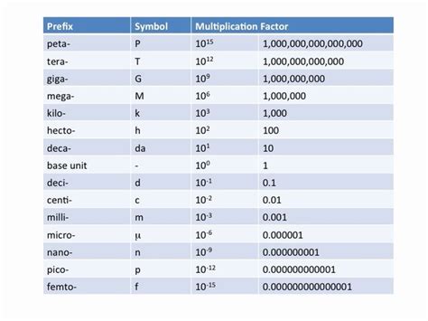 Write Conversion Factors に対する画像結果