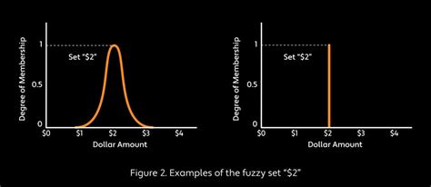 Toradh íomhá ar Fuzzy Financial Graph MATLAB