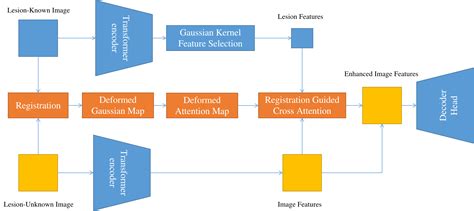 Python Epos に対する画像結果